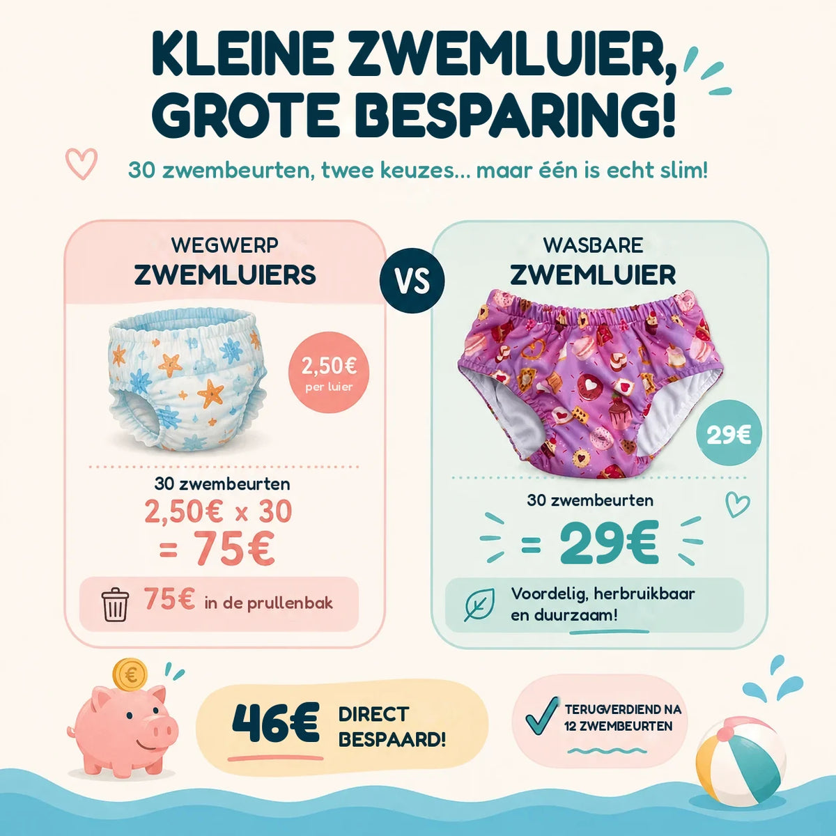 Wasbare zwemluier tegenover wegwerp zwemluiers: 46 euro besparing in 30 zwembeurten
